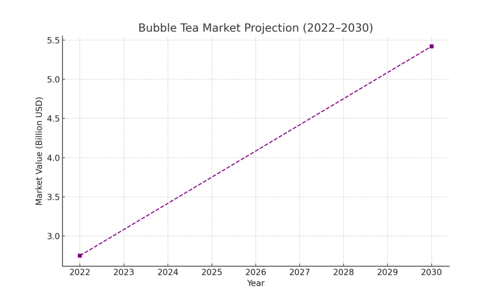 Tea Marketing Statistics