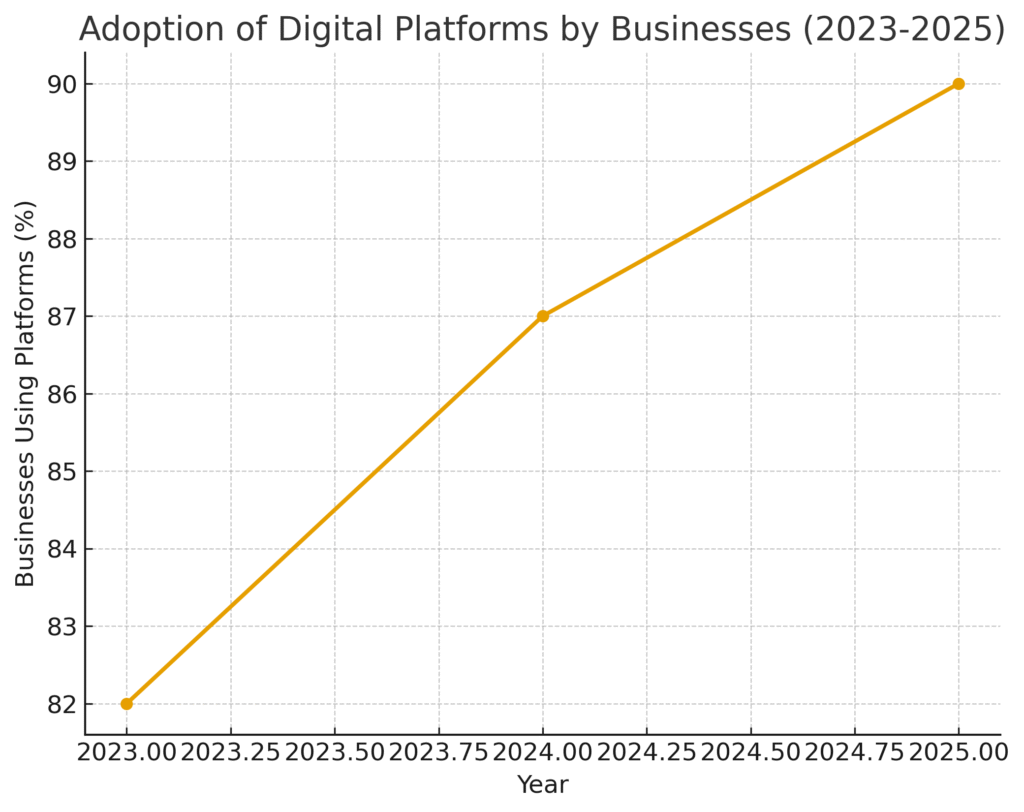 business_platform_stat1 Business Platform Marketing Statistics