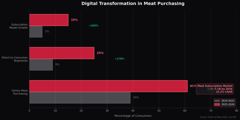butcher_graph2_digital_shift Vinyl Marketing Statistics