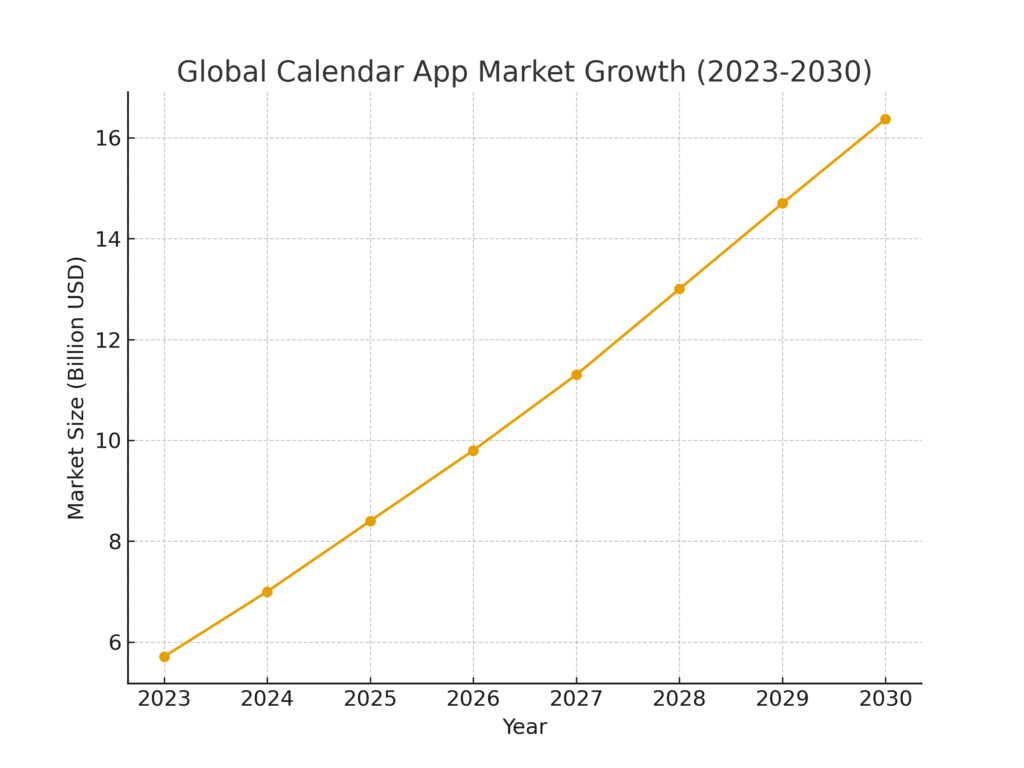 Calendar Platform Marketing Statistics