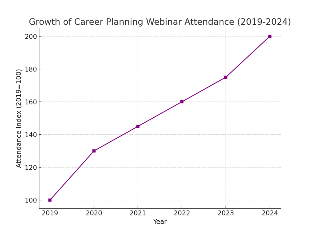 career_webinar_growth Career planning marketing statistics