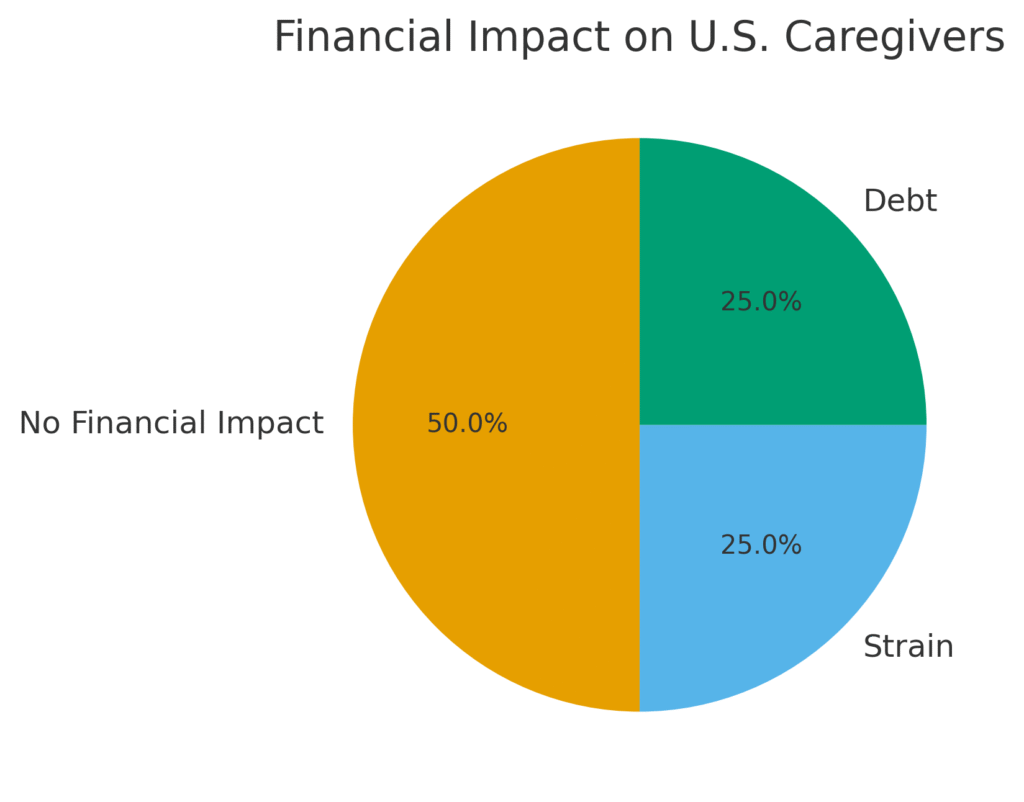 caregiver_financial_impact Caregiver Marketing Statistics