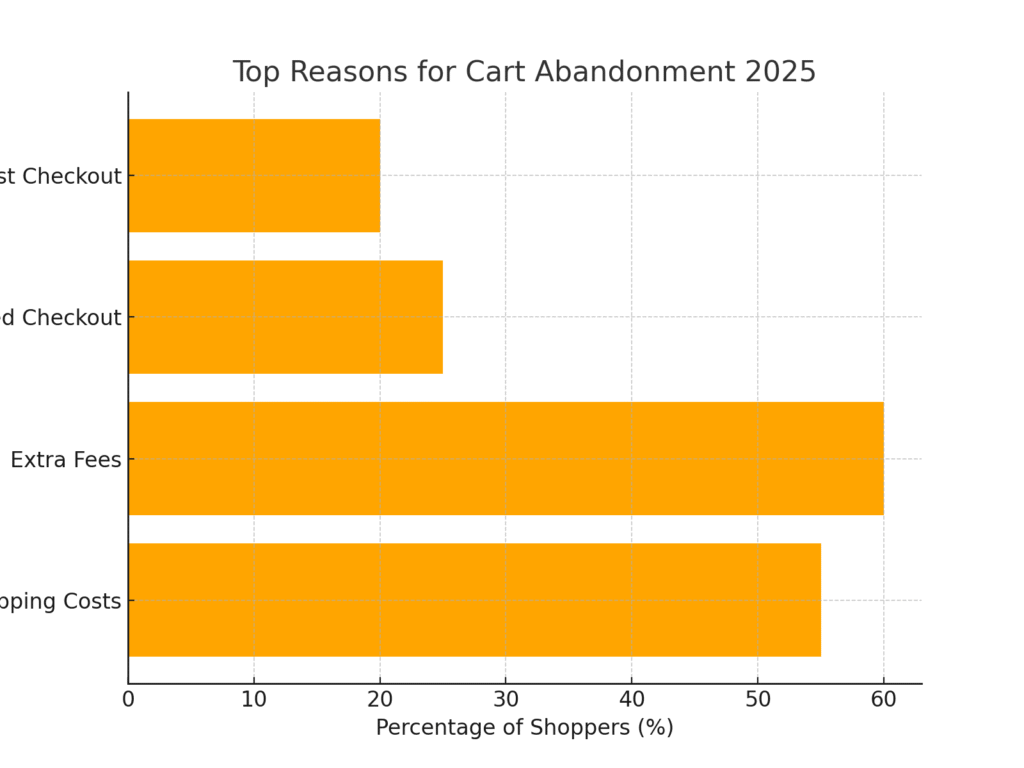 Shopping Platform Marketing Statistics