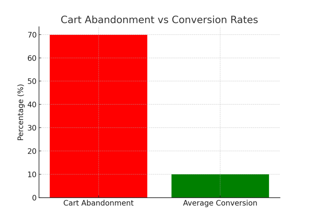 Fat client marketing statistics