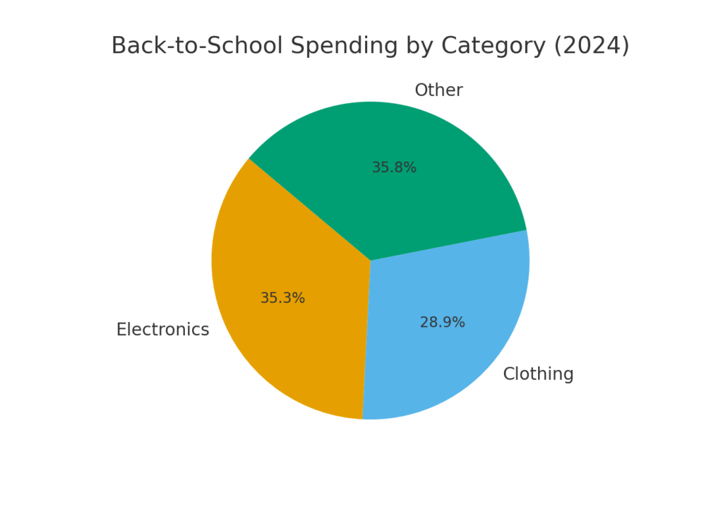 category_spending_share FALL EQUINOX MARKETING STATISTICS