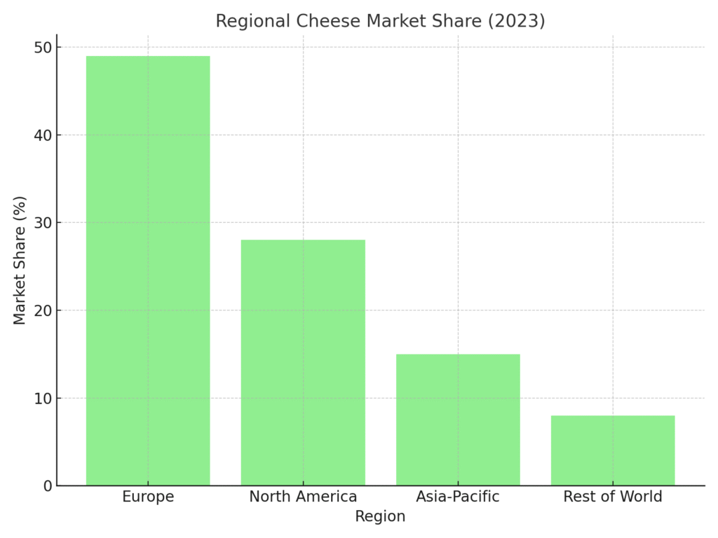Cheese Marketing Statistics