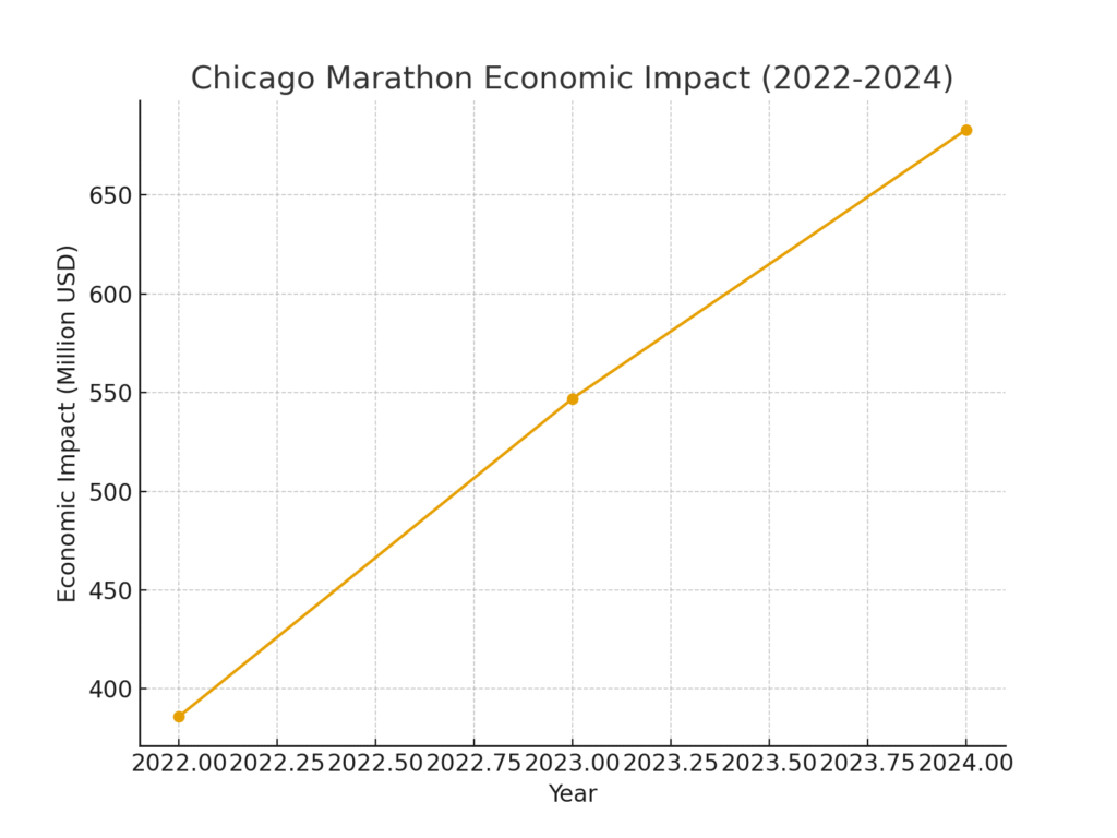 chicago_marathon_economic_impact Chicago Marathon marketing statistics