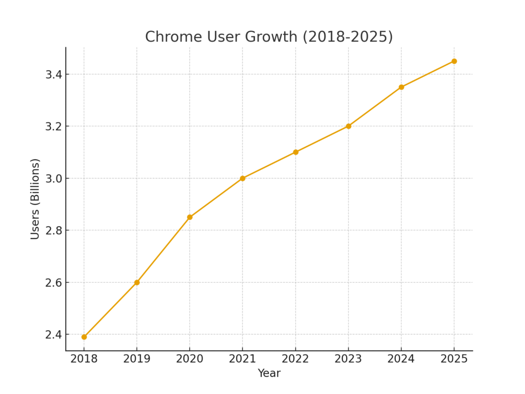 chrome_user_growth Extension marketing statistics