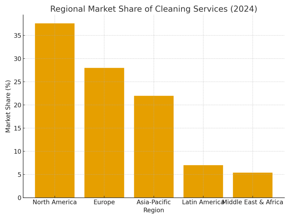 Cleaning Service Marketing Statistics