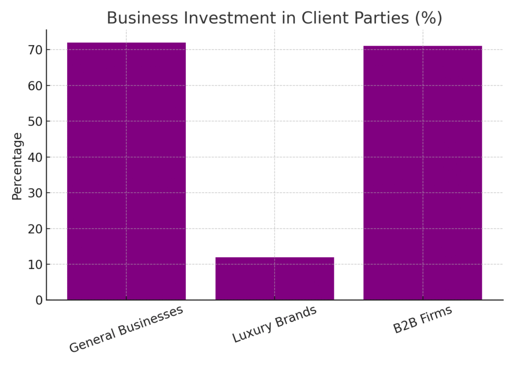 client_party_investment Client party marketing statistics