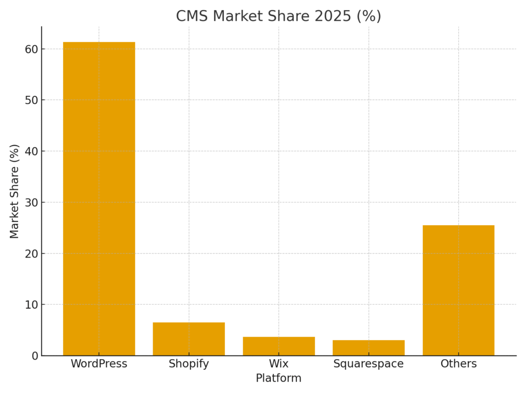 Plugin marketing statistics