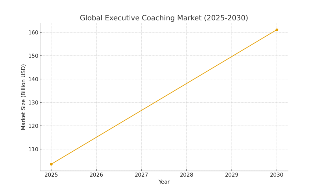 coaching_market_growth Entrepreneurship training marketing statistics