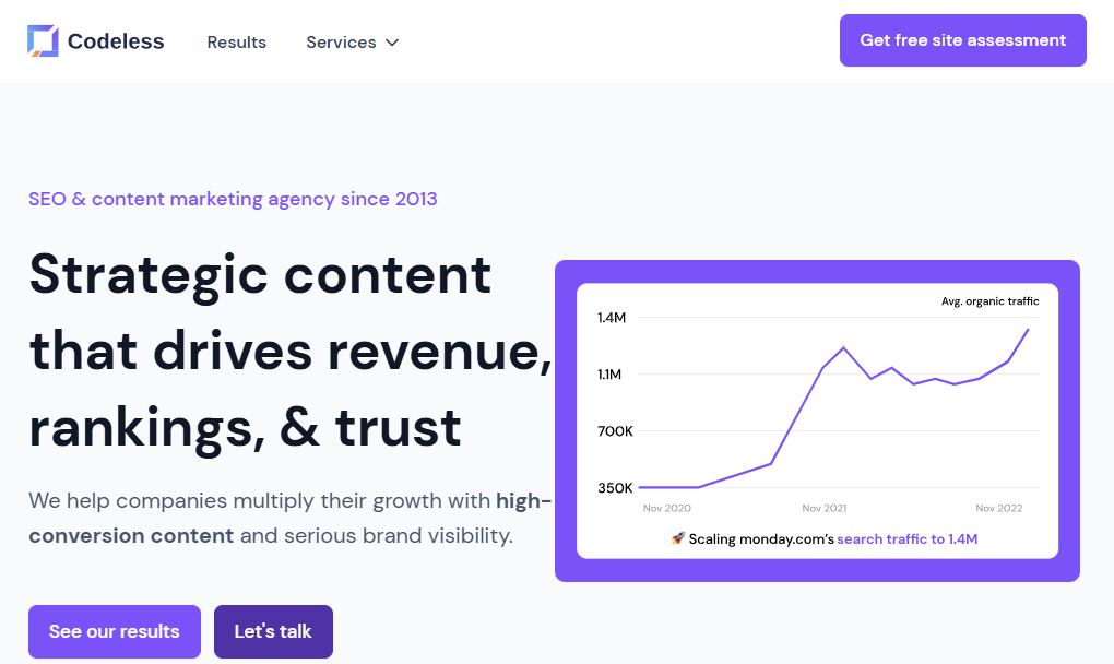 CONTENT CLUSTER SEO AGENCIES