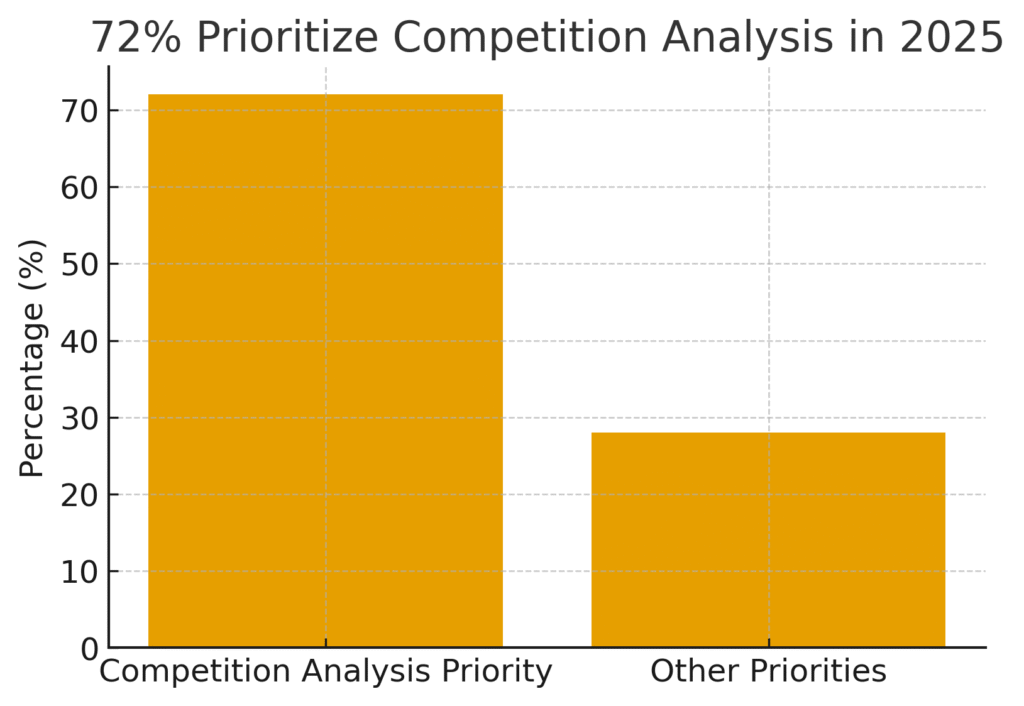 competition_planning_graph1 Competition Planning Marketing Statistics