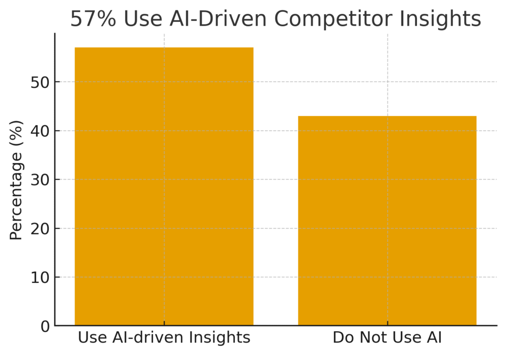 competition_planning_graph3 Competition Planning Marketing Statistics