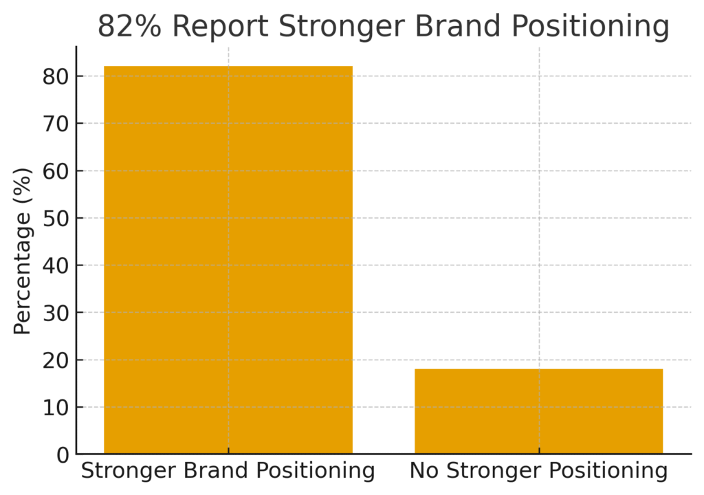 competition_planning_graph4 Competition Planning Marketing Statistics