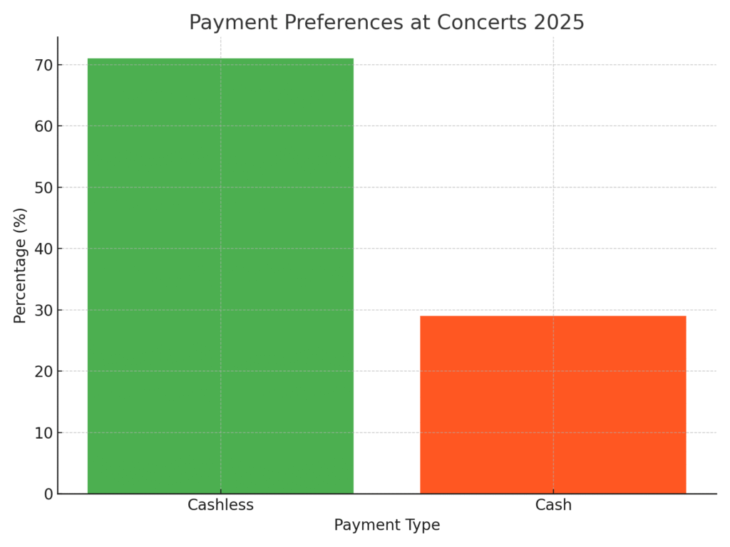 Concert Planning Marketing Statistics