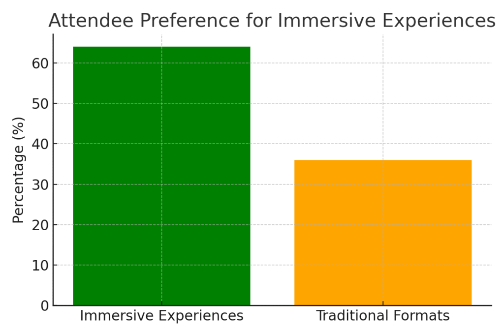 conference_attendee_preferences Conference planning marketing statistics