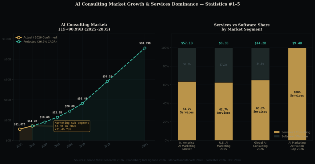 cons_graph1_area_stacked AI Marketing Consultant Demand Statistics