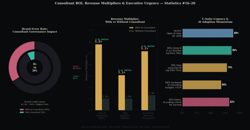cons_graph4_multi_panel AI Marketing Consultant Demand Statistics