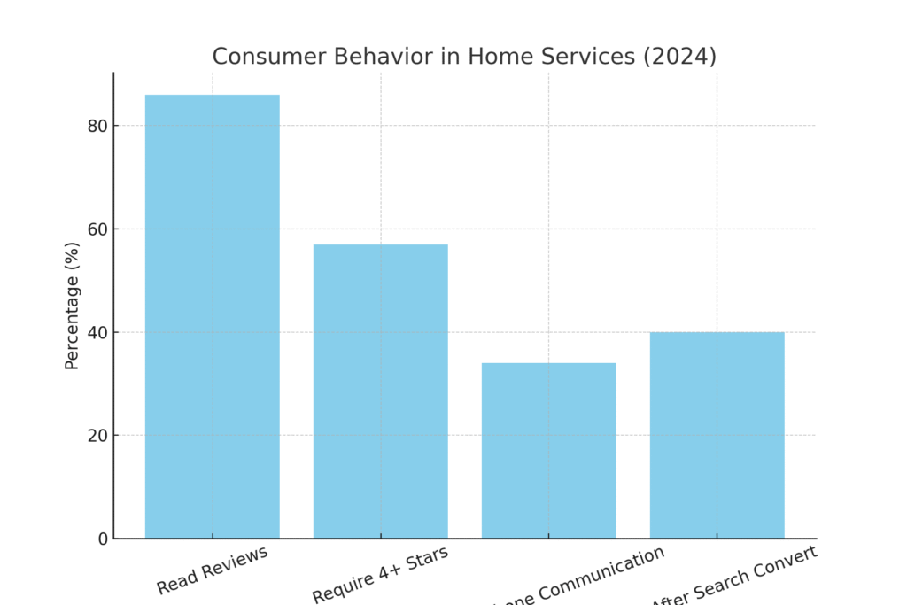 consumer_behavior (2) TILE INSTALLER MARKETING STATISTICS