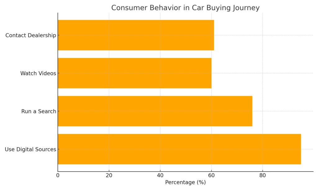 consumer_behavior Smart Car Marketing Statistics