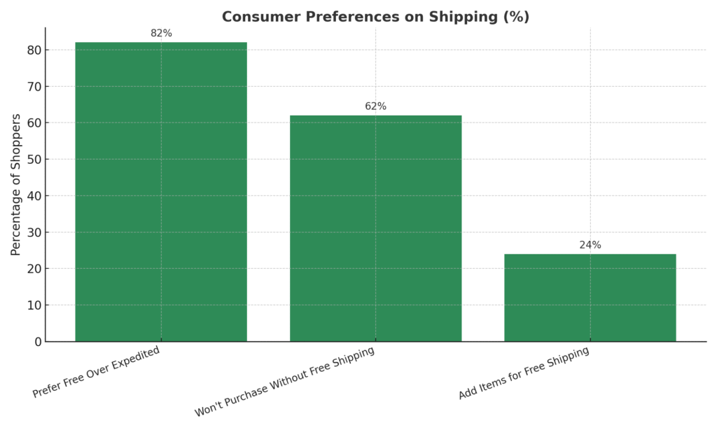 consumer preferences readable