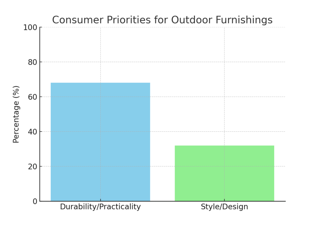consumer_priorities (1) Patio Marketing Statistics