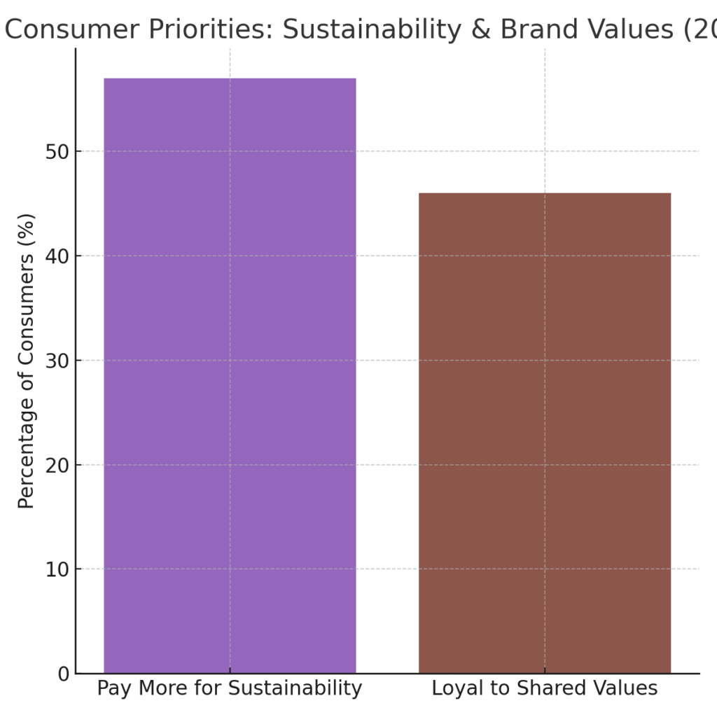 consumer_priorities New Year marketing statistics