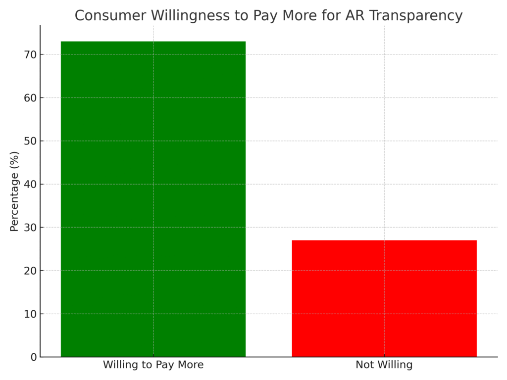 consumer_willingness Mixed Reality Marketing Statistics