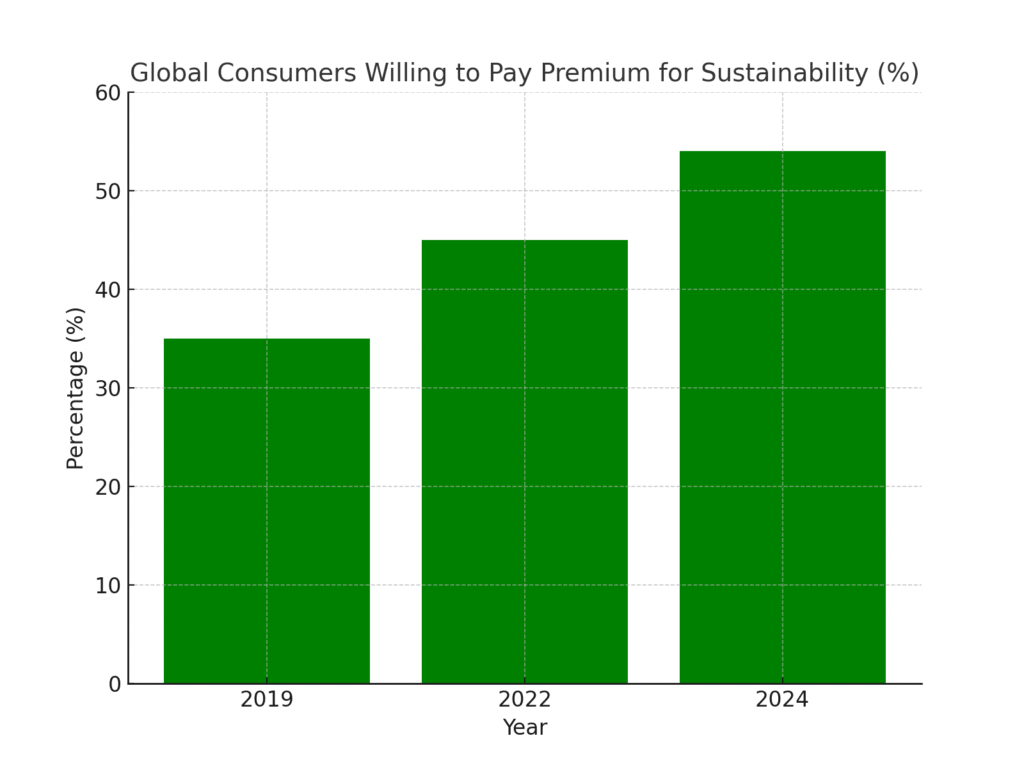 Sustainable energy marketing statistics