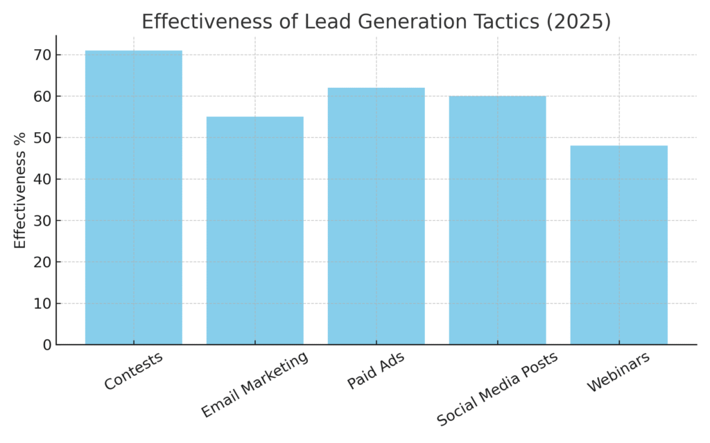 contest_planning_statistics_graph1 Contest Planning Marketing Statistics