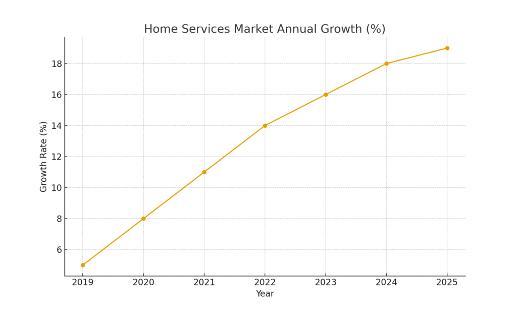 contractor marketing statistics