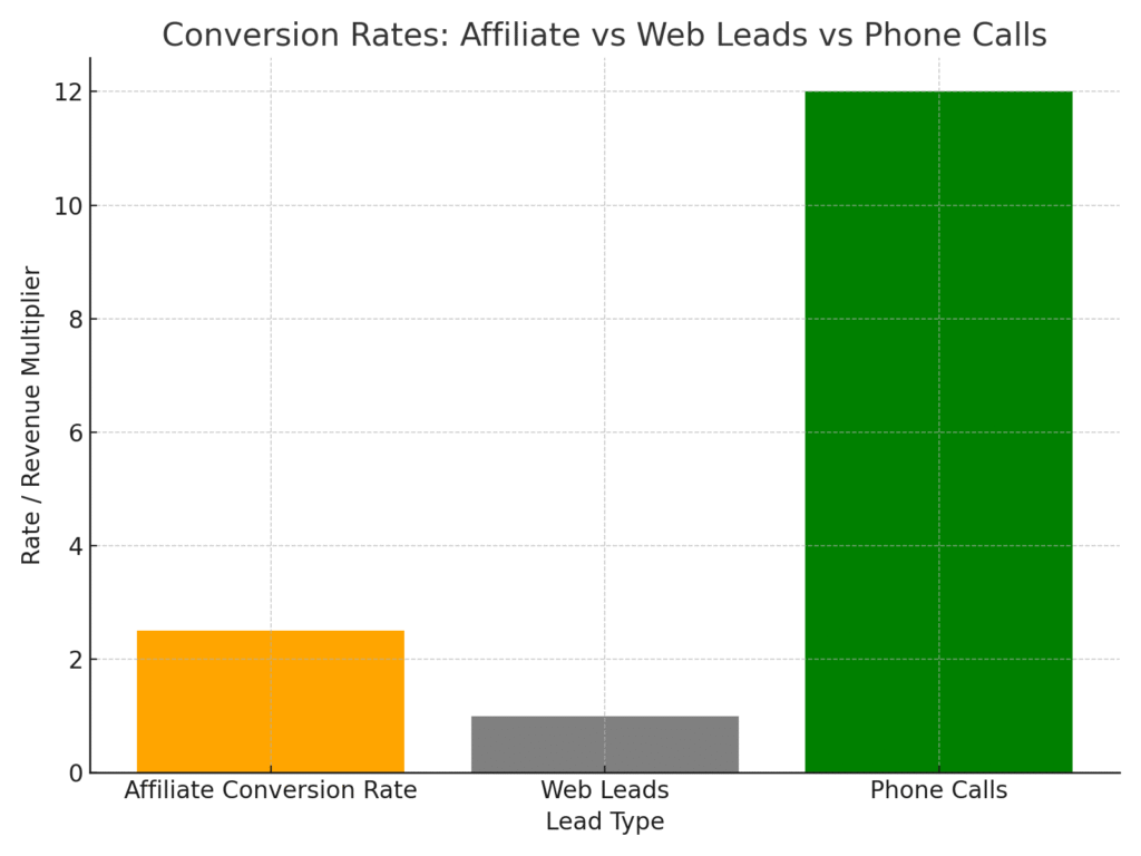 Home-Based Marketing Networking Statistics