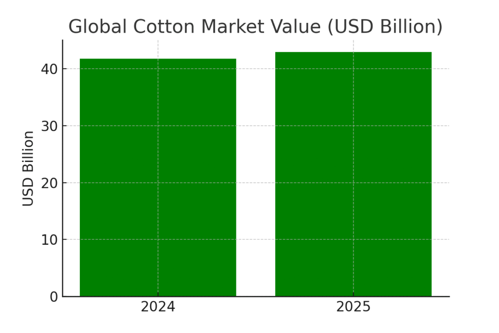 COTTON MARKETING STATISTICS
