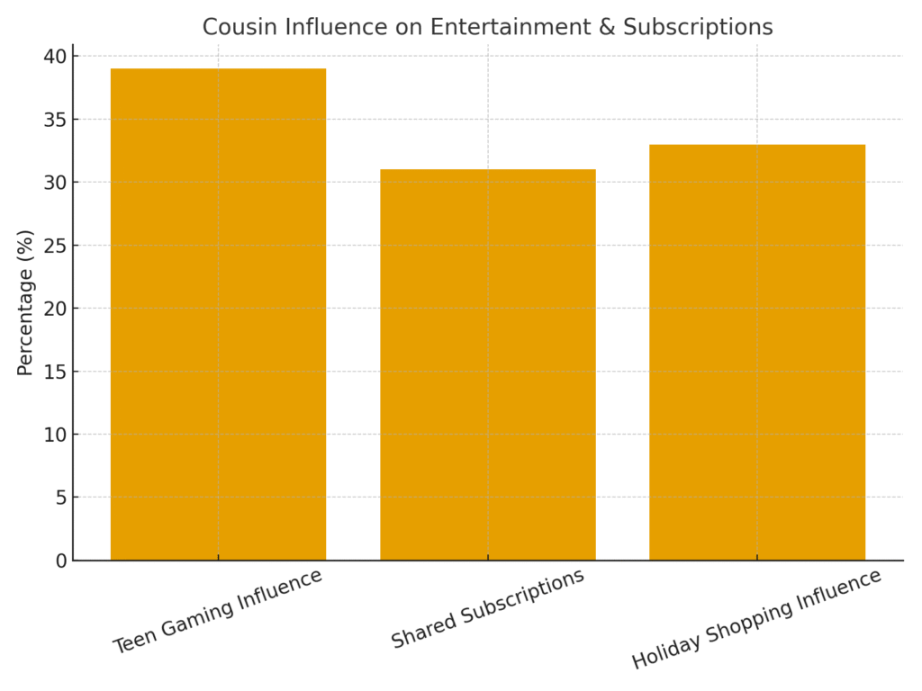 cousin_stats_graph3 - Copy Cousin Marketing Statistics