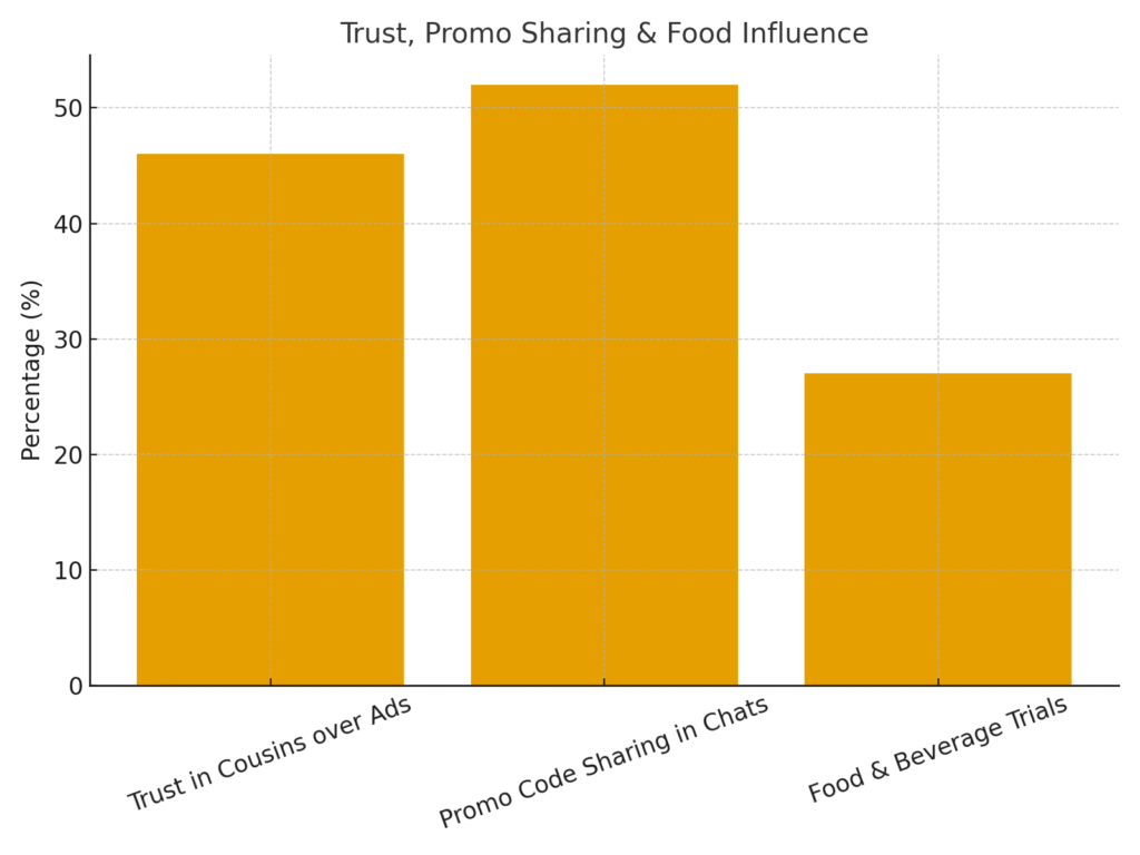 cousin_stats_graph4 Cousin Marketing Statistics