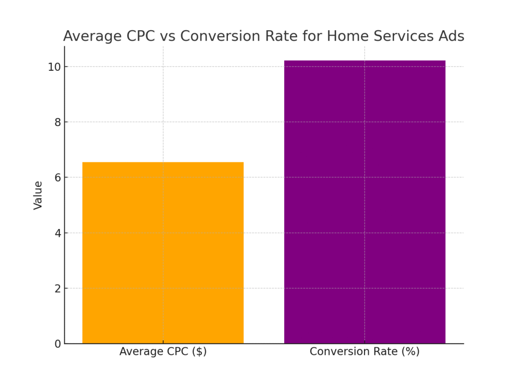cpc_conversion Fence Installer Marketing Statistics