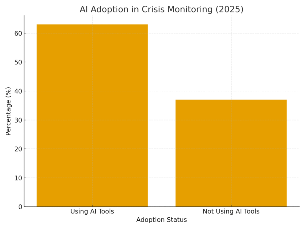 Crisis Management Marketing Statistics
