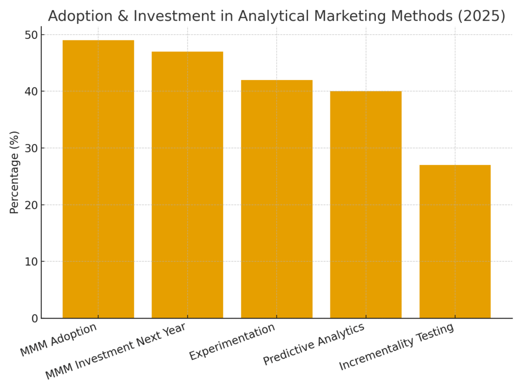critical_thinking_marketing_graph1 Critical thinking marketing statistics