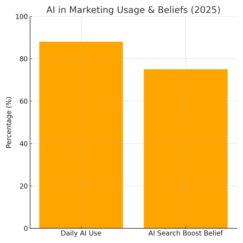 critical_thinking_marketing_graph2 Critical thinking marketing statistics