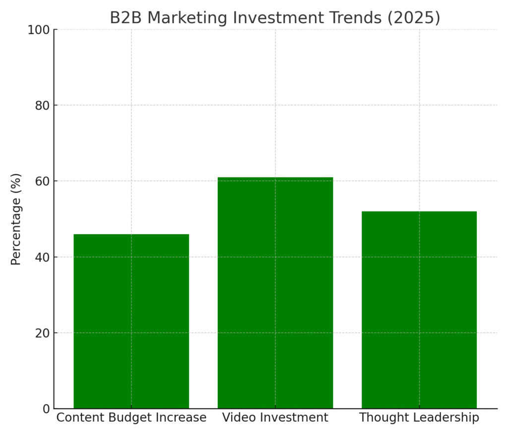 critical_thinking_marketing_graph3 Critical thinking marketing statistics