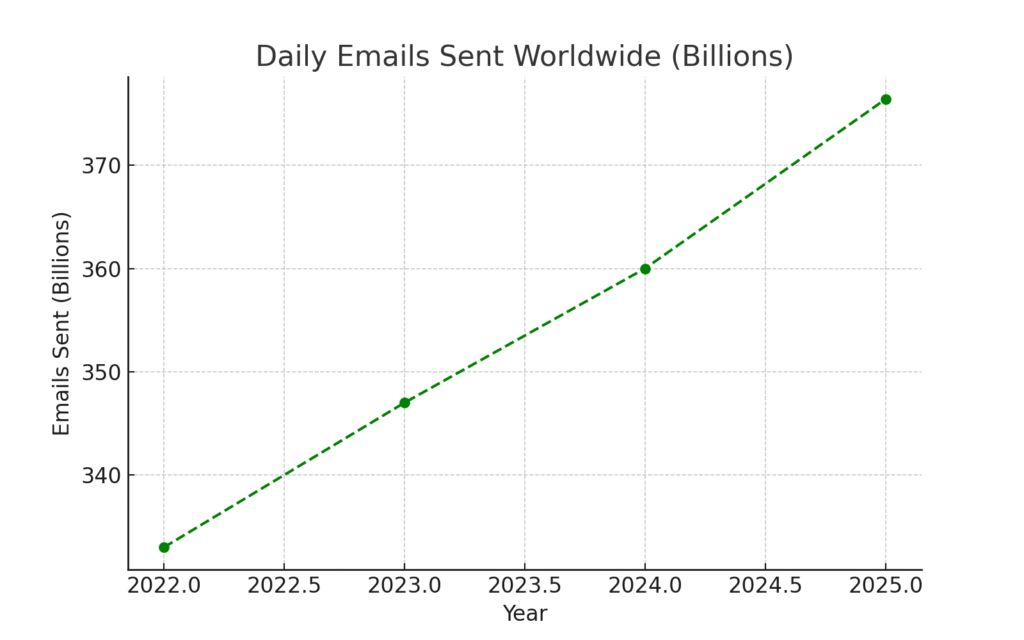 daily_emails_sent HTML marketing statistics