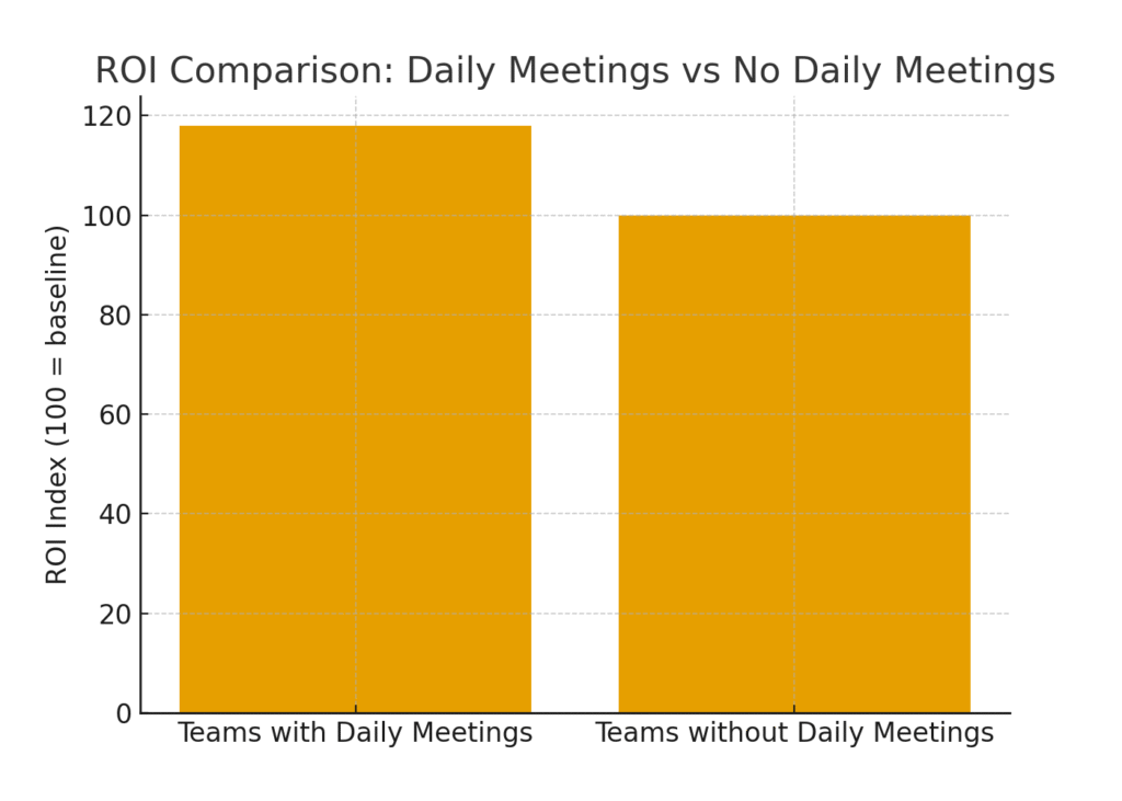 daily_meeting_roi (1) Daily meeting marketing statistics