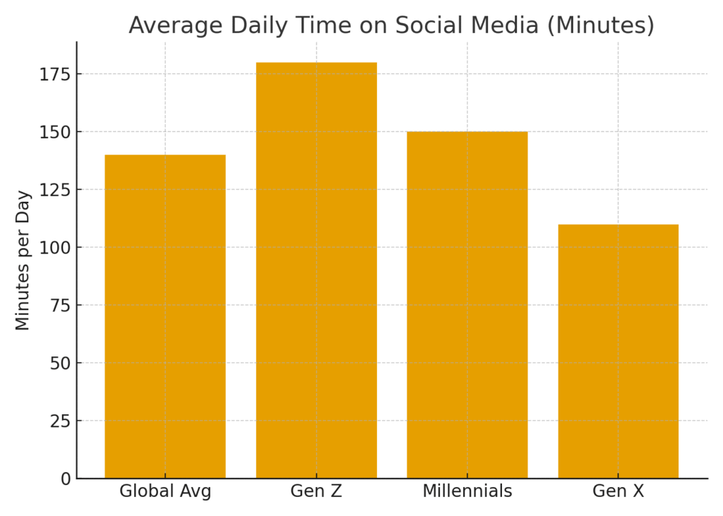 Feed Marketing Statistics