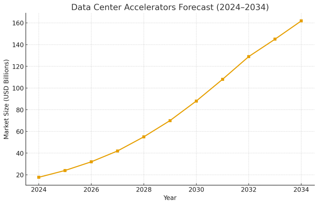 Parallel computing marketing statistics