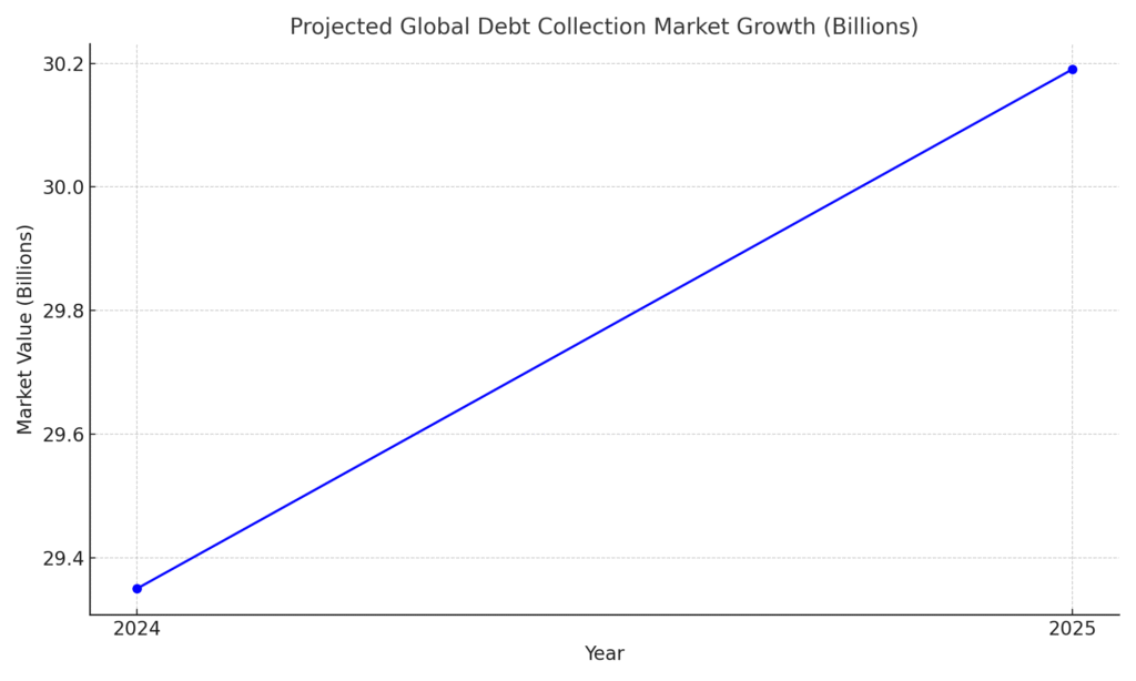 Debtor Marketing Statistics