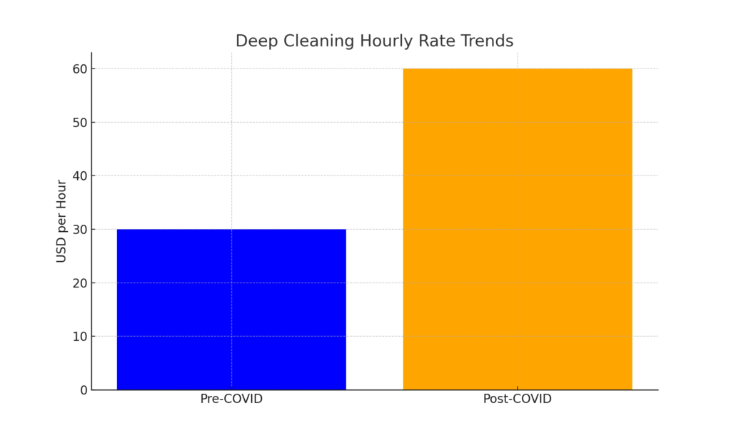 Maid Service Marketing Statistics