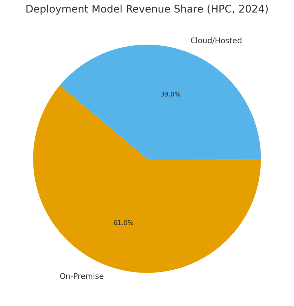 Parallel computing marketing statistics