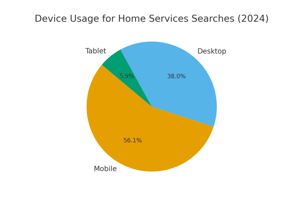 device_usage (1) TILE INSTALLER MARKETING STATISTICS